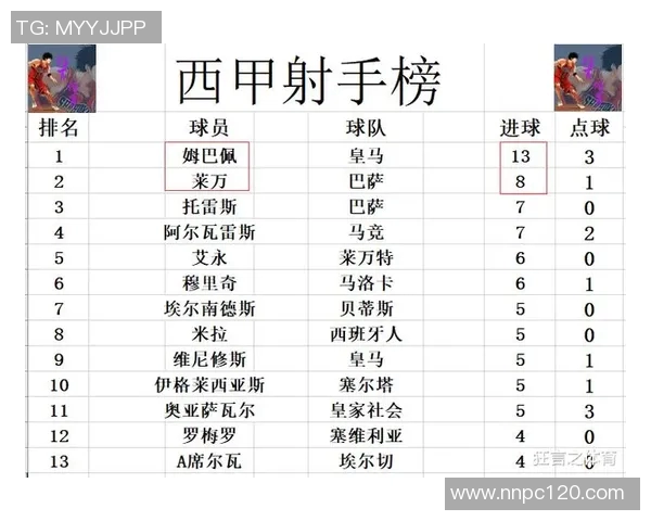巴塞罗那主场迎战赫塔菲争夺西甲积分榜重要胜利