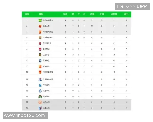 重庆当代迎战上港争夺中超积分榜关键战役全力以赴展现球队实力与斗志 重庆当代迎战上港争夺中超积分榜关键战役全力以赴展现球队实力与斗志