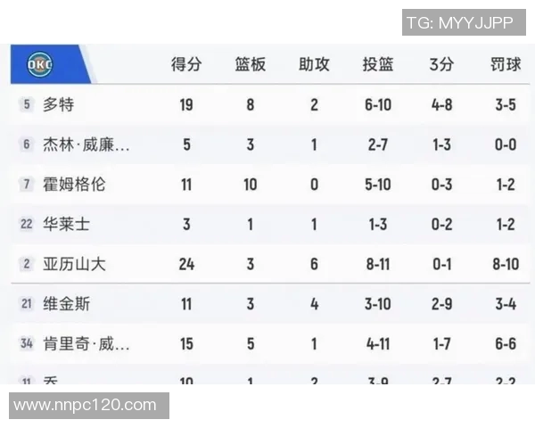 2016年NBA季后赛勇士与雷霆激战回顾及比分分析 2016年NBA季后赛勇士与雷霆激战回顾及比分分析