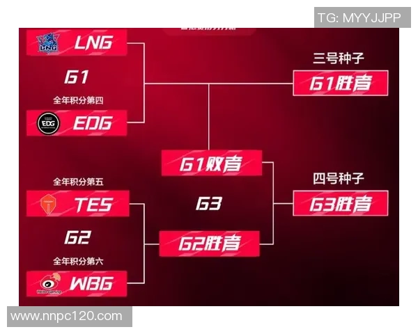 全球总决赛积分榜更新EDG凭借55分稳居第一名