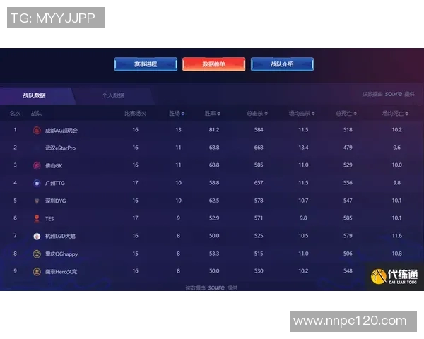 王者荣耀战术解析：WE战队独特运营体系与成功策略探讨